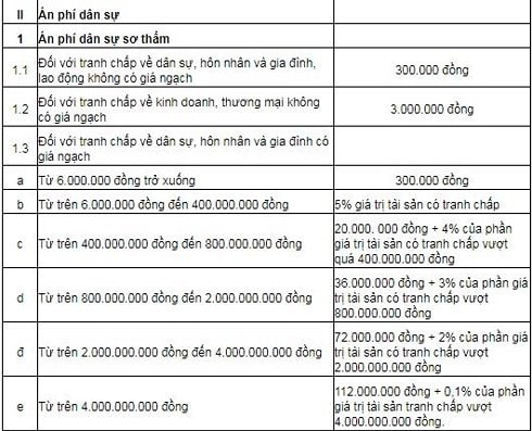 Ông Vũ và bà Thảo sẽ phải nộp mức án phí khủng” nhất từ trước đến nay-1