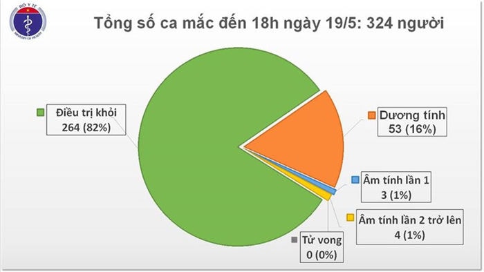 viet nam da 33 ngay khong co ca mac covid-19 moi trong cong dong hinh 1