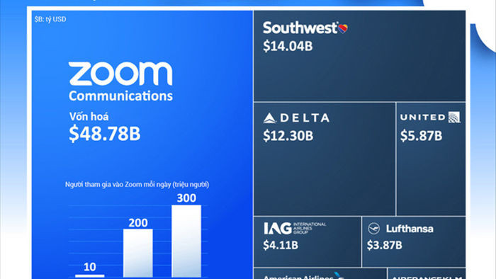  Zoom giá trị hơn 7 hãng hàng không lớn nhất hành tinh - Ảnh 1.