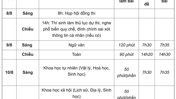 Thí sinh tự tin bước vào ngày thi thứ 2 kỳ thi tốt nghiệp THPT 2020 - 2