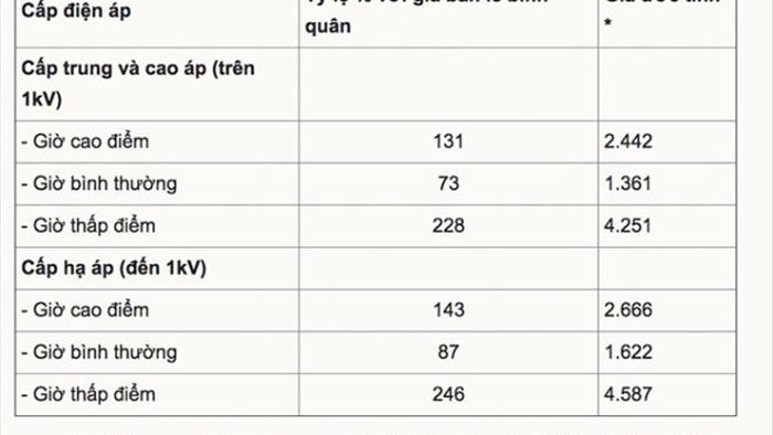 Giá điện sản xuất bị chê quá cao, Bộ Công Thương lý giải thế nào? - 1