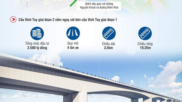 Những cây cầu nghìn tỷ bắc qua sông Hồng sắp được xây dựng ở Hà Nội - 1
