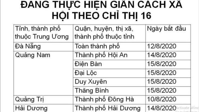 Vì sao người từ Hà Nội vào TP.HCM không phải cách ly 14 ngày? - 1