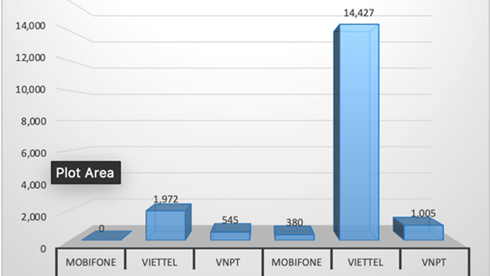 Viettel, VNPT, MobiFone khóa hơn 18.000 SIM phát tán cuộc gọi rác - 2