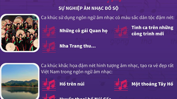 [Infographics] Pho Duc Phuong - Nguoi nhac si tai nang hinh anh 1