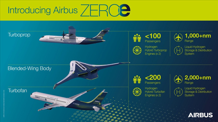 Hãng Airbus tiết lộ kế hoạch sản xuất máy bay phát thải bằng 0 - 1