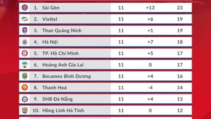 V-League trở lại: Hà Nội FC đua vô địch với Sài Gòn FC, Viettel, CLB TP.HCM - 5