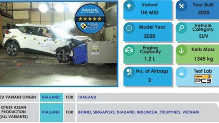 Rò rỉ thông tin mẫu crossover cỡ nhỏ của Nissan cho thị trường Việt Nam - 2