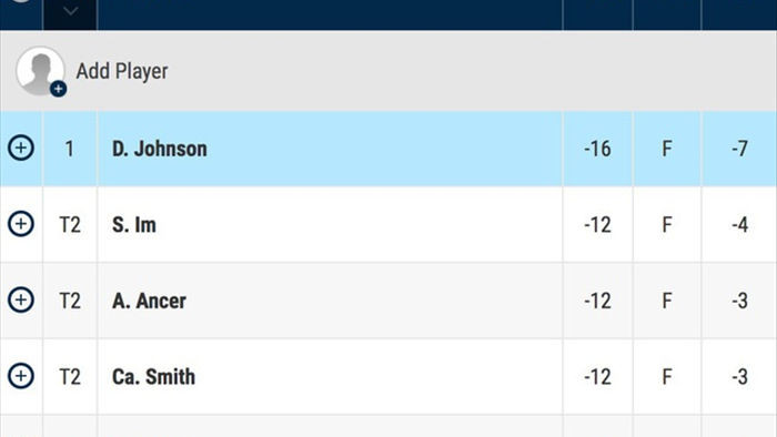 Dustin Johnson dẫn đầu bảng Masters 2020 trước vòng chung kết - 5