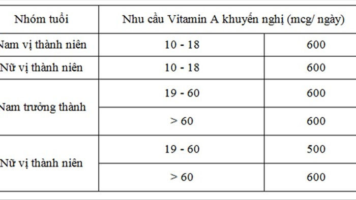 5 loại thực phẩm giàu vitamin A hơn cà rốt, món cuối cùng còn chứa nhiều hơn 14 lần - 9