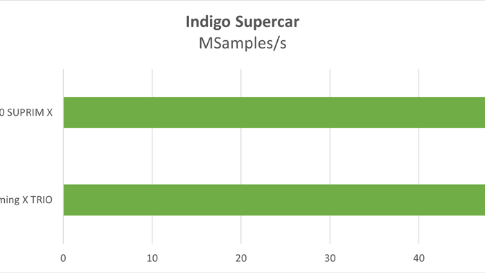 Đánh giá MSI GeForce RTX 3090 SUPRIM X: khi không chỉ sức mạnh mà cả thiết kế cũng được đẩy tới giới hạn - Ảnh 14.