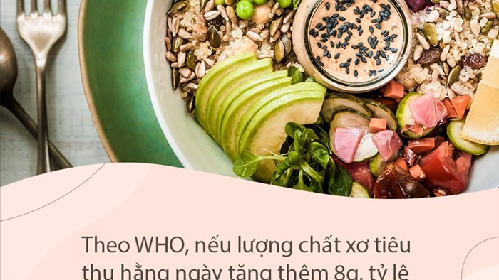 7 loại thực phẩm này là “bậc thầy về chất xơ”, nuôi dưỡng dạ dày, bảo vệ đường ruột, đặc biệt cực tốt cho người bị tiểu đường - Ảnh 1. 7 loại thực phẩm này là “bậc thầy về chất xơ”, nuôi dưỡng dạ dày, bảo vệ đường ruột, đặc biệt cực tốt cho người bị tiểu đường - Ảnh 1.