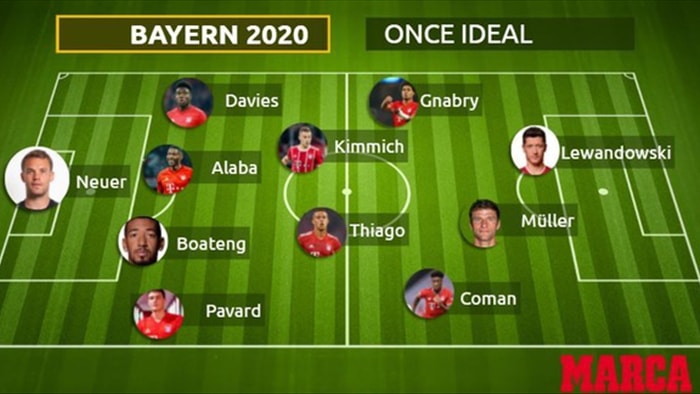 So sánh sức mạnh đội hình ăn 6 vĩ đại của Barcelona và Bayern Munich - 5 So sánh sức mạnh đội hình ăn 6 vĩ đại của Barcelona và Bayern Munich - 5