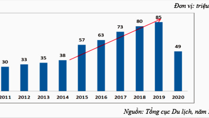 Mỗi năm vài trăm triệu đi Tây chơi: Đừng coi thường khách Việt