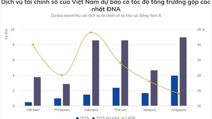 Các startup Việt Nam được đầu tư 100 triệu USD trong 3 tháng đầu năm - 2