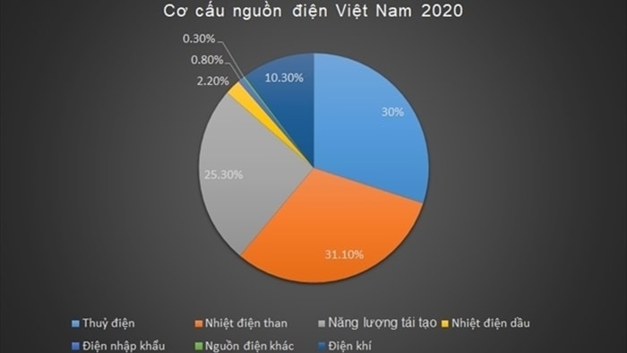 Ai chịu trách nhiệm để 'vỡ' quy hoạch điện mặt trời? - 1