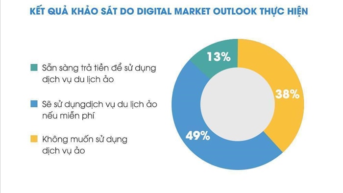 Du lịch ảo đi trước một bước du lịch thật-2