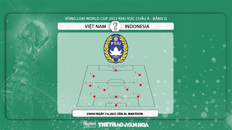 Việt Nam vs Indonesia: Kèo nhà cái. VTV6, VTV5 trực tiếp bóng đá VN vs Indo-2