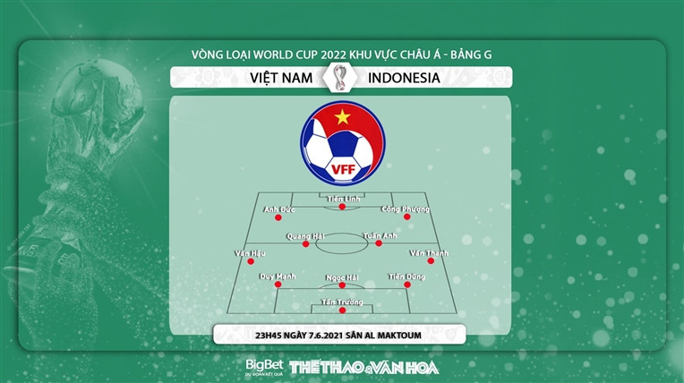 Việt Nam vs Indonesia: Kèo nhà cái. VTV6, VTV5 trực tiếp bóng đá VN vs Indo-1