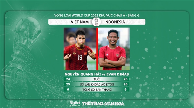 Việt Nam vs Indonesia: Kèo nhà cái. VTV6, VTV5 trực tiếp bóng đá VN vs Indo-3
