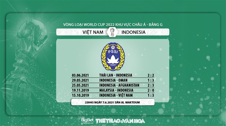 Việt Nam vs Indonesia: Kèo nhà cái. VTV6, VTV5 trực tiếp bóng đá VN vs Indo-6