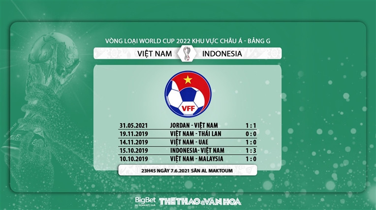 Việt Nam vs Indonesia: Kèo nhà cái. VTV6, VTV5 trực tiếp bóng đá VN vs Indo-5