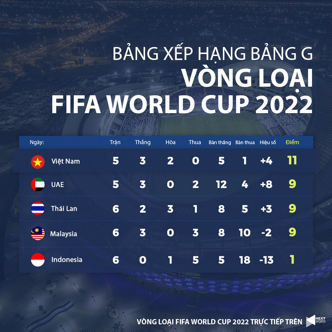 VTV6 VTV5 trực tiếp bóng đá Việt Nam vs Indonesia, UAE vs Thái Lan - VL World Cup 2022-1