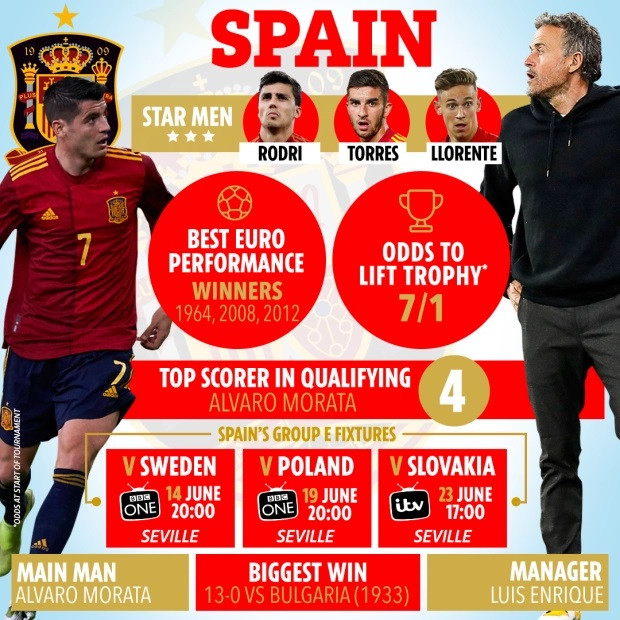 Mourinho nói gì về các đội tuyển tham dự EURO 2020?-5
