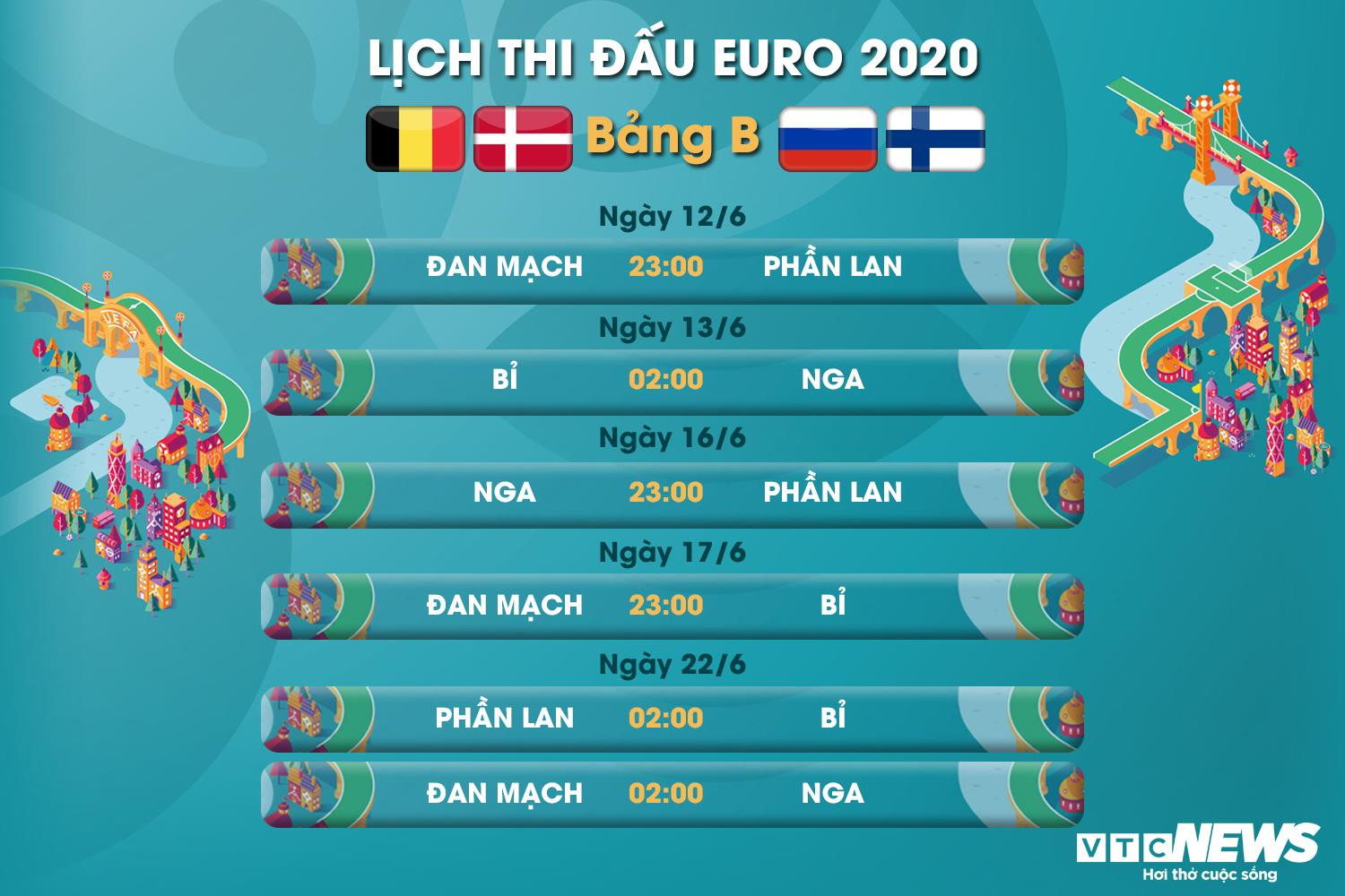 Lịch thi đấu EURO 2020 bảng B - 1