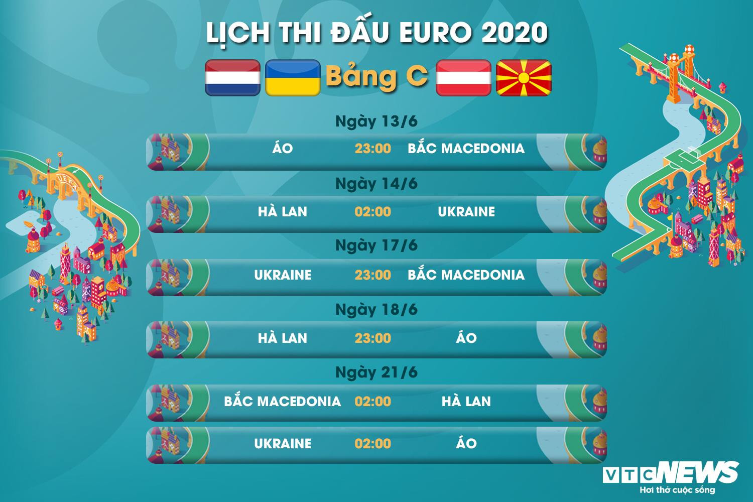 Lịch thi đấu EURO 2020 bảng C - 1