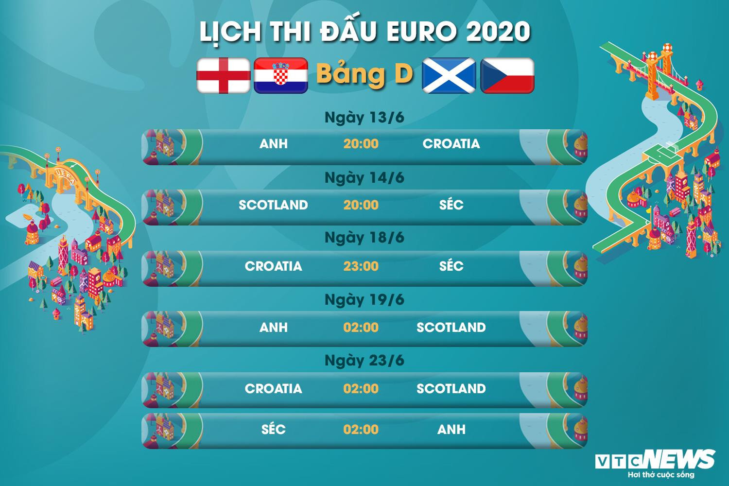 Lịch thi đấu EURO 2020 bảng D - 1