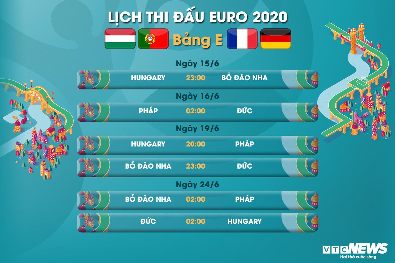 Lịch thi đấu EURO 2020 bảng F - 1