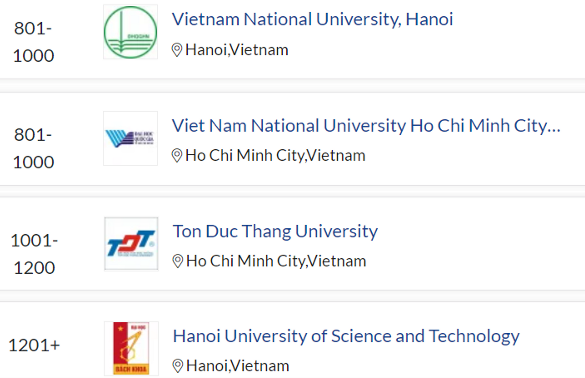 Bốn đại học của Việt Nam lọt top trường tốt nhất thế giới-1