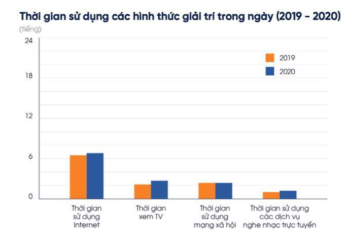 Thói quen tiêu dùng của người Việt thay đổi do Covid-3