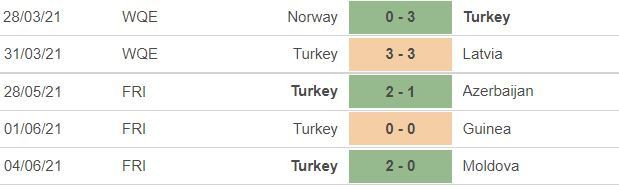 Nhận định Italy vs Thổ Nhĩ Kỳ: Chủ nhà ra oai-4