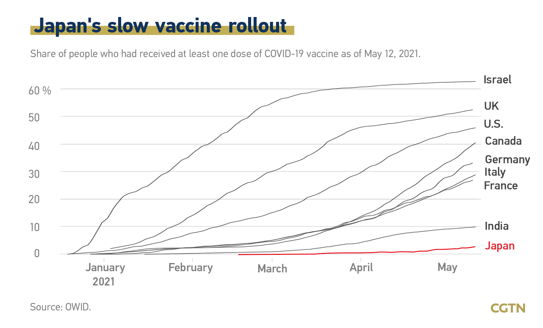 Toàn cầu chạy đua với vắc xin Covid-19, tại sao cường quốc như Nhật Bản lại im hơi lặng tiếng?-1