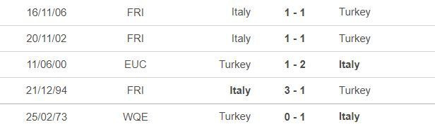 Nhận định Italy vs Thổ Nhĩ Kỳ: Chủ nhà ra oai-2