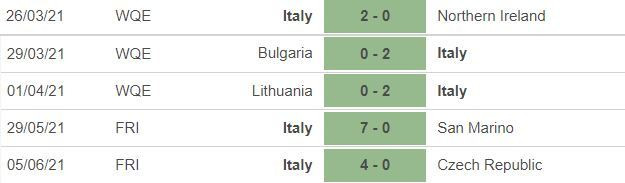 Nhận định Italy vs Thổ Nhĩ Kỳ: Chủ nhà ra oai-3