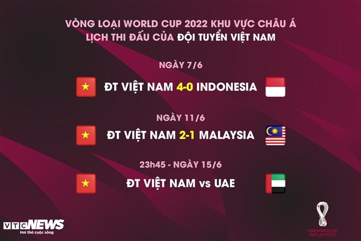 HLV Park Hang Seo bất bại 29 trận, tuyển Việt Nam là số 1 Đông Nam Á-2