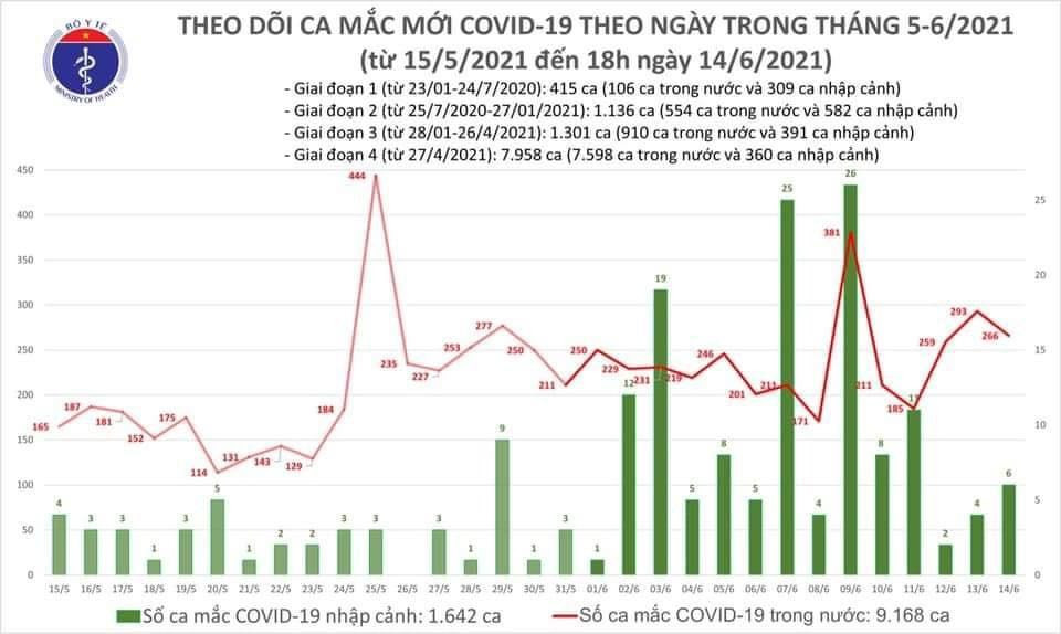 Trong 6 giờ có thêm 213 ca mắc Covid-19, Bắc Giang có 138 người bệnh-1