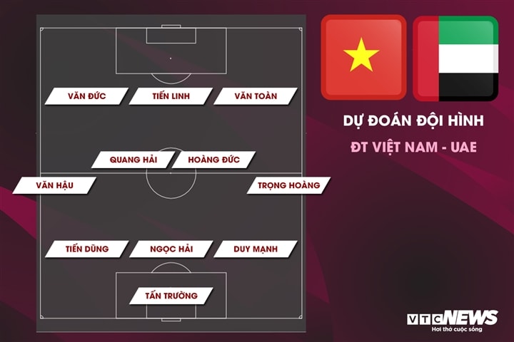 Dự đoán đội hình Việt Nam vs UAE: Quang Hải trở lại, Công Phượng dự bị-1