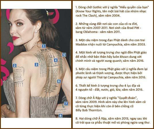 Tất tần tật ý nghĩa của gần 20 hình xăm trên cơ thể Angelina Jolie-4