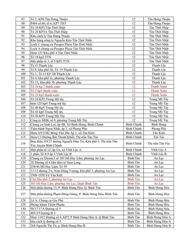 Danh sách 371 điểm phong tỏa liên quan Covid-19 ở TP.HCM-4