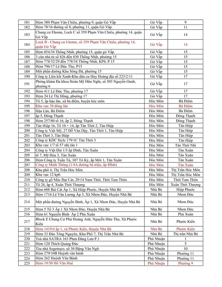 Danh sách 371 điểm phong tỏa liên quan Covid-19 ở TP.HCM-6