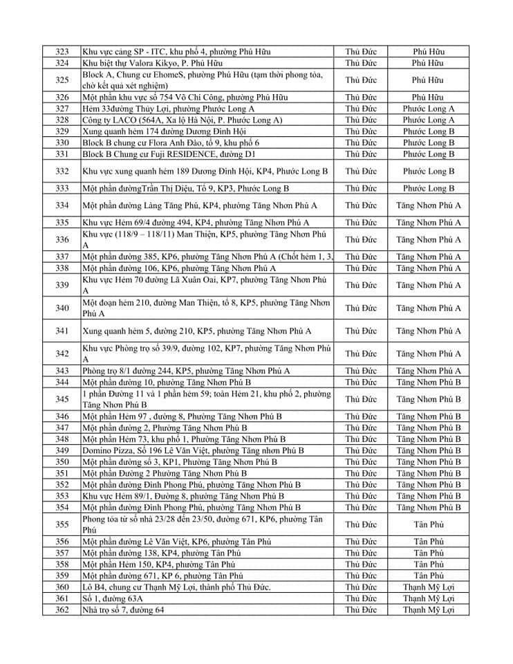 Danh sách 371 điểm phong tỏa liên quan Covid-19 ở TP.HCM-9