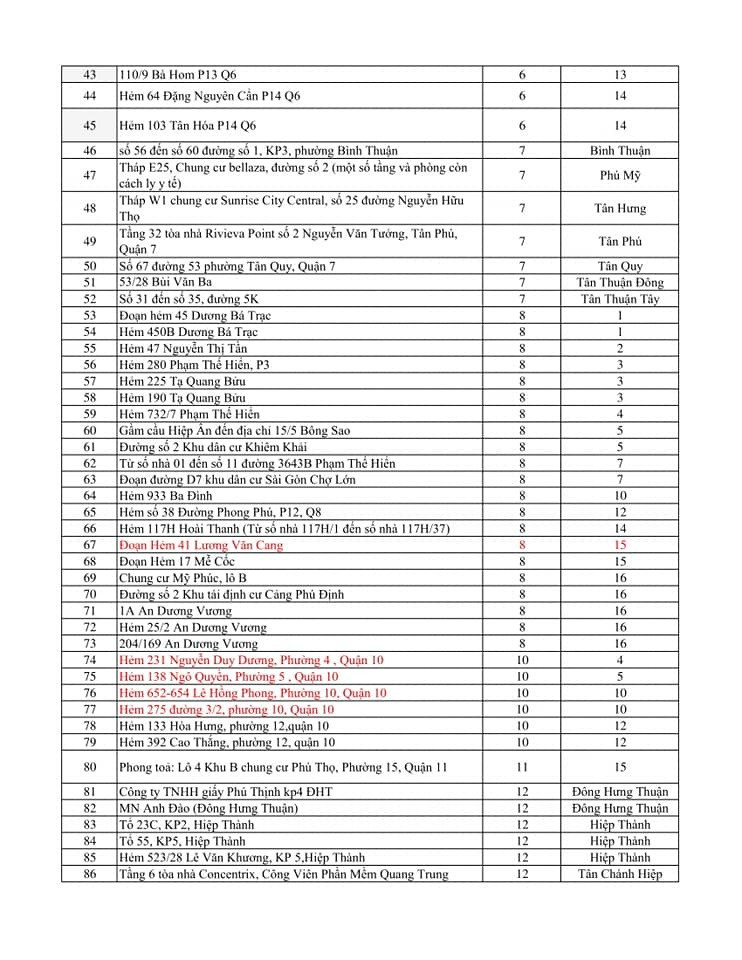 Danh sách 371 điểm phong tỏa liên quan Covid-19 ở TP.HCM-3