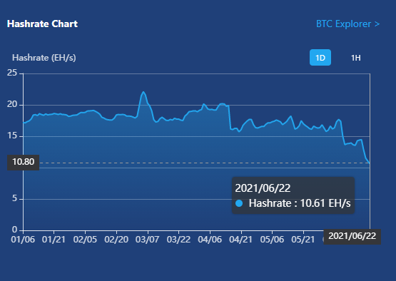 Vì sao giá Bitcoin lại giảm sâu vào đầu tuần?-2