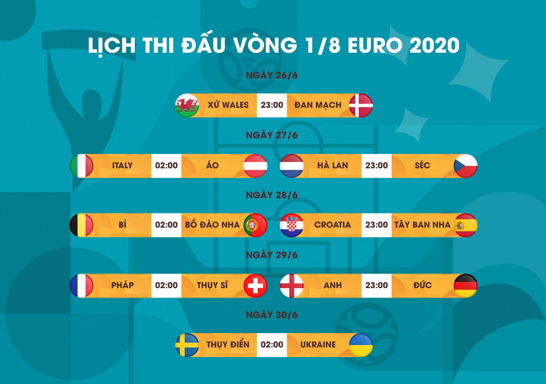 Lịch thi đấu vòng 1/8 EURO 2020 mới nhất: Bỉ vs Bồ Đào Nha, Anh vs Đức - 1