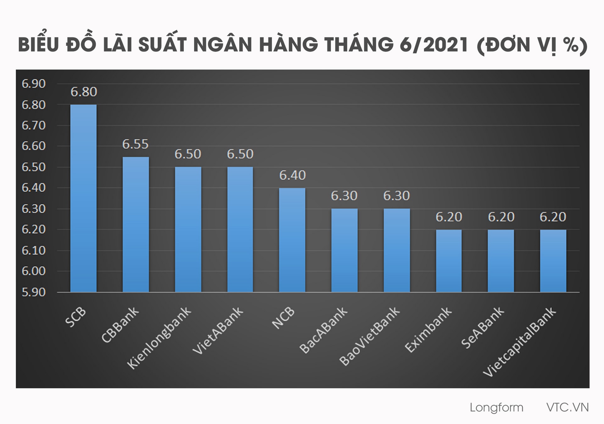 Doanh nghiệp thoi thóp chờ chết, ngân hàng vẫn lạnh lùng thu lãi cao-5