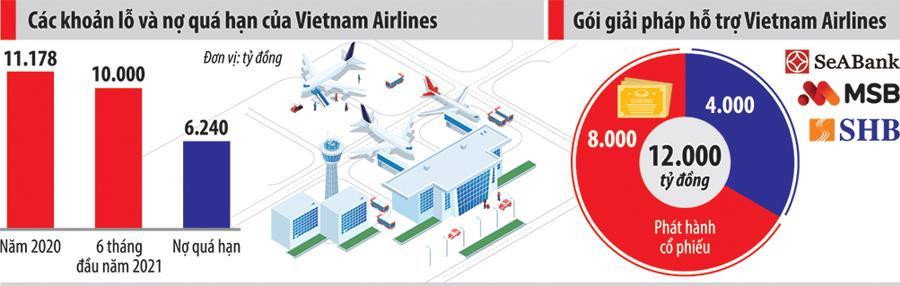 Gỡ bom nợ cho Vietnam Airlines: Nhìn từ câu chuyện của Thai Airways-2